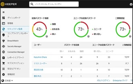 パスワード管理が楽に、安全に、そして効率的になる操作画面